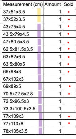 Table with measurement categories and corresponding sold status