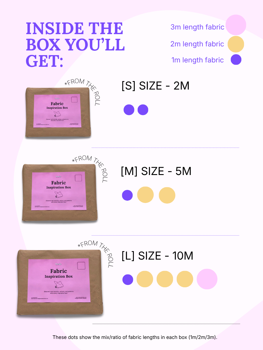 Fabric inspiration box sizes showing fabric lengths for small, medium, and large boxes.