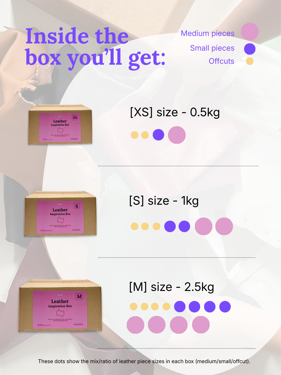 Informational graphic about leather piece sizes in boxes with visual representations.