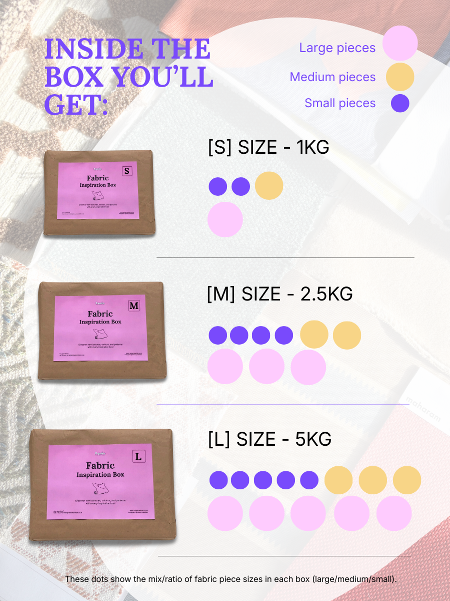 Fabric inspiration box with size and weight information 