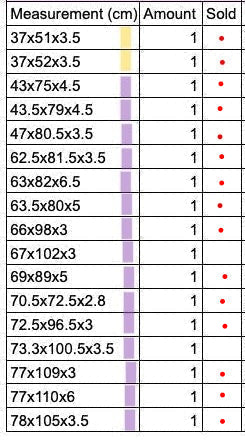 Table graph with measurement categories and corresponding sold status